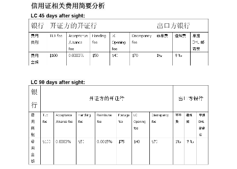 新联国际换汇平台上有国际信用证及换汇成本业务吗(图1)