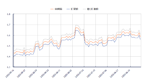 日元兑换汇率还会继续下跌吗 新联国际换汇换日元到底划不划算(图1)