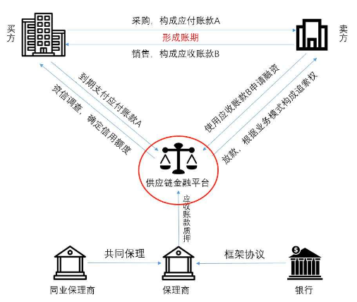 国际保理与换汇是什么意思 新联国际换汇有没有这样的业务(图1)