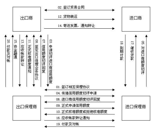 国际保理与换汇在新联国际换汇平台上面可不可以操作(图1)