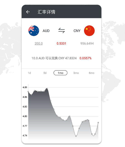 国际实时换汇查询在新联国际换汇平台上也能查吗(图1)