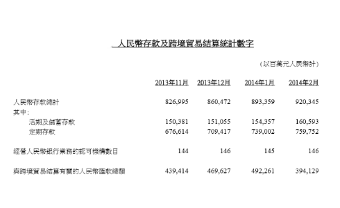 人民币跨境汇款在新联国际换汇平台足不出户就能解决问题(图1)